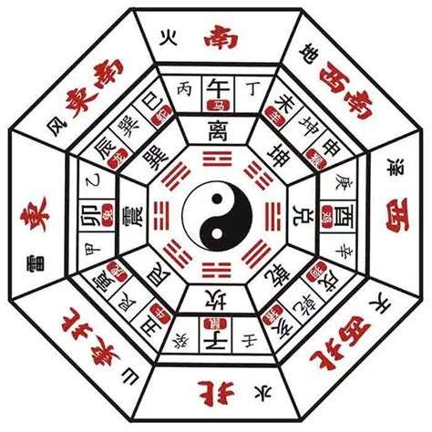 坤宮八卦|后天八卦的風水奧秘——坤卦篇